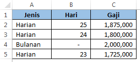 Menghitung gaji harian atau bulanan